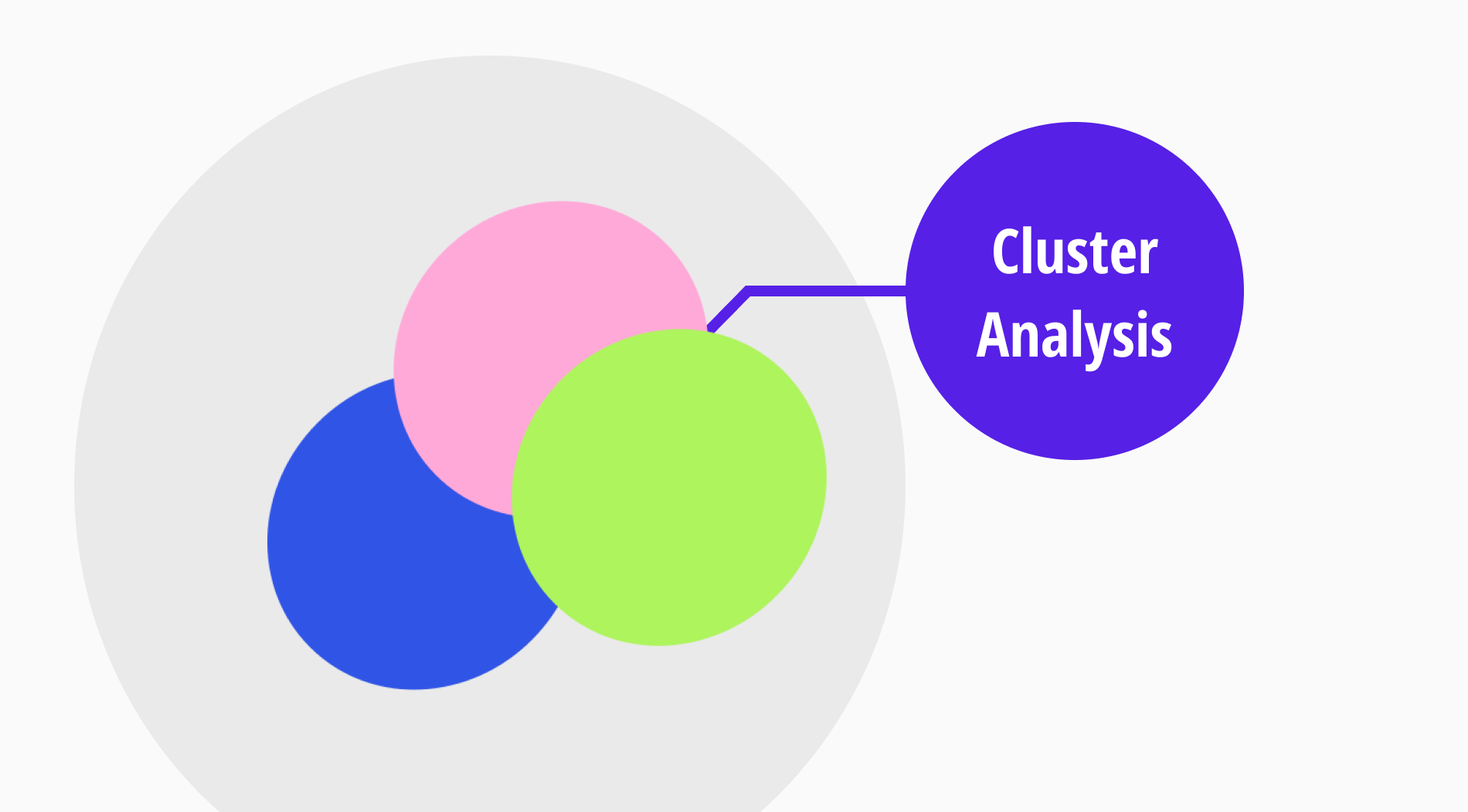 Clustering Analysis